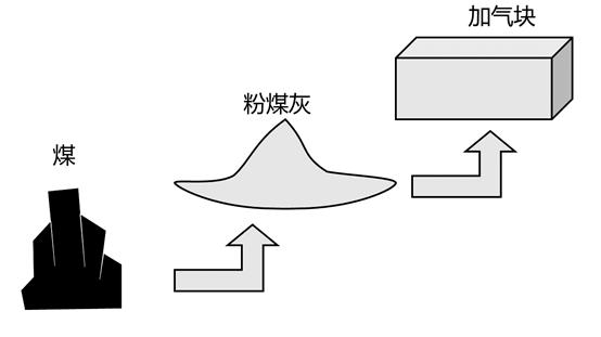 墙体有点裂缝咋处理,墙体有轻微裂缝怎样处理