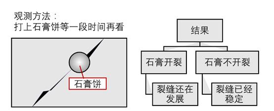 墙体有点裂缝咋处理,墙体有轻微裂缝怎样处理
