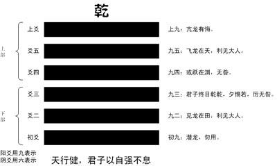 跟我学《周易》：64卦之1——乾卦