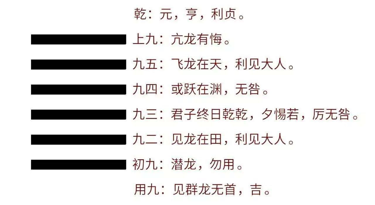 跟我学《周易》：64卦之1——乾卦