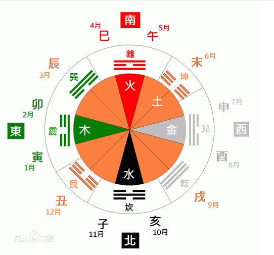 十二生肖所对应的八大方位吉凶论,犯太岁与12生肖对应图