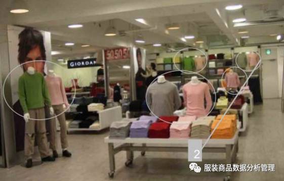 商品主推思路,商品主推