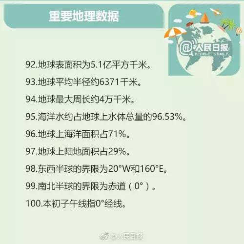 公务员全球地理常识大全,公务员考试地理常识