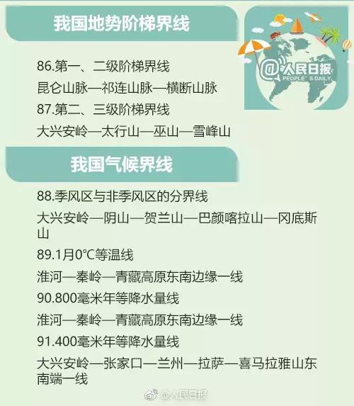 公务员全球地理常识大全,公务员考试地理常识
