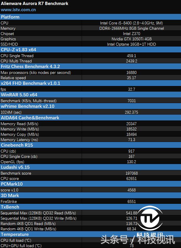 外星人再度来袭戴尔AlienwareAuroraR7评测
