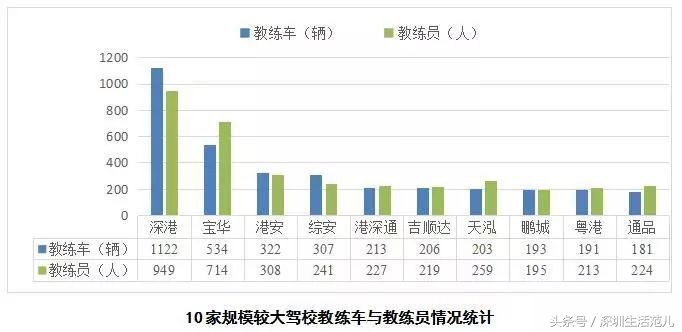 深圳有哪些驾校比较好学车,深圳学车深圳一共39家正规驾校