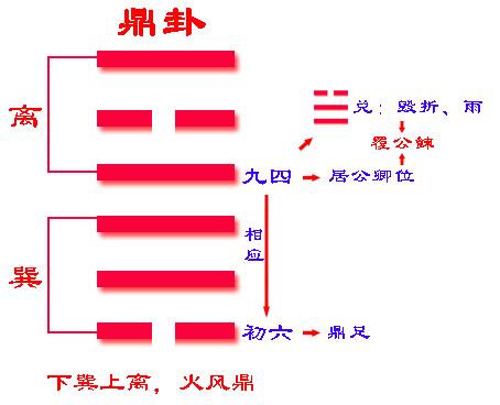 易经六十四卦卦象,易经五十四卦之坤卦