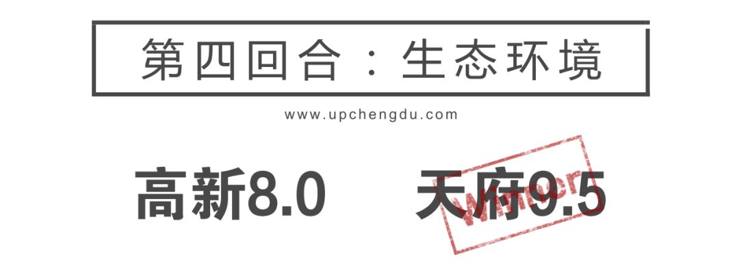 城南2.0,天府新区2.0版