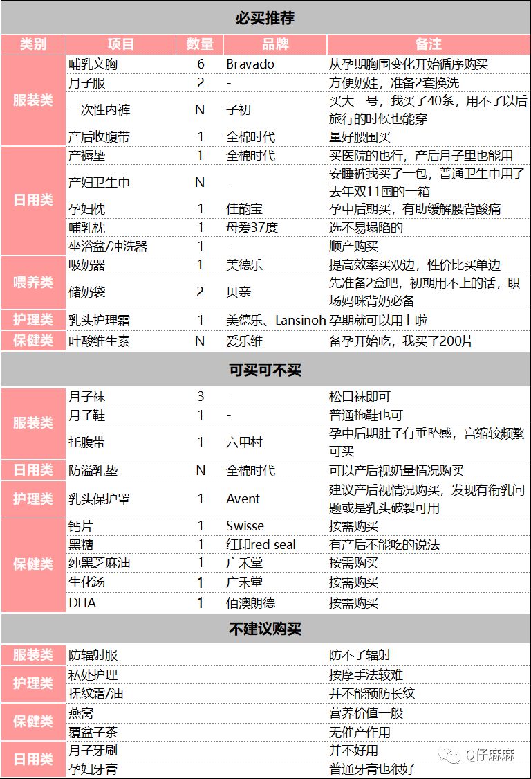 孕妈囤货清单表,新手妈妈囤货清单踩雷