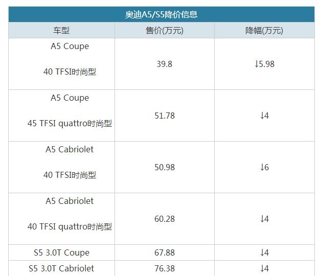 奥迪a5新车报价2020款官方指导价,奥迪a5新车报价2022款官方指导价