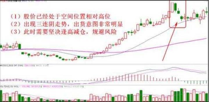 中国股市的十大忠告书,炒股技巧和忌讳知识
