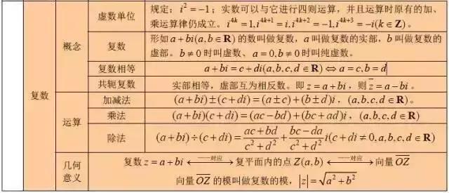 高中数学公式大全总结整理版,高中数学公式大全归纳笔记