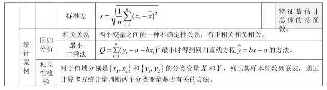 高中数学公式大全总结整理版,高中数学公式大全归纳笔记