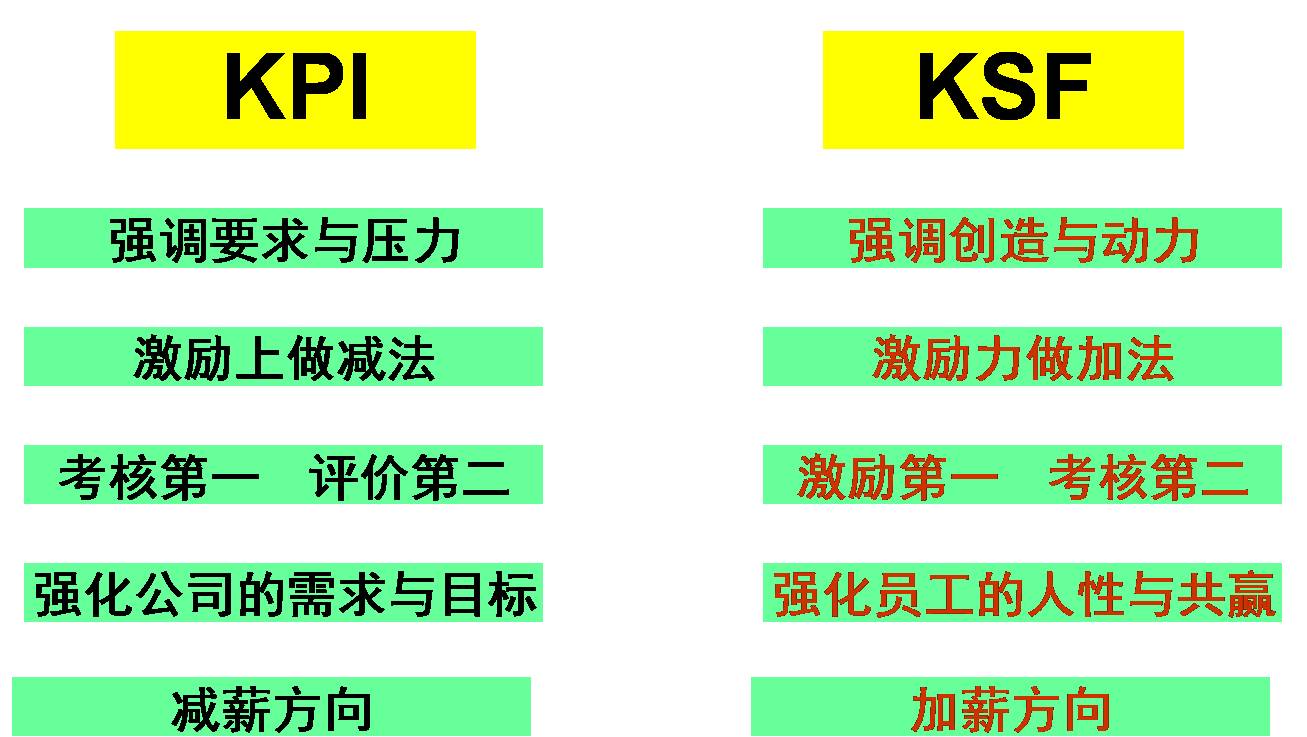 海尔集团绩效管理缺点,海尔薪酬设计和管理案例