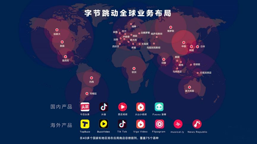 这可能是张一鸣、马化腾朋友圈掐架最全的分析