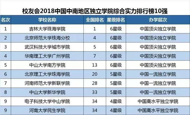 大连实力最强五所高校,大连五所高校排名