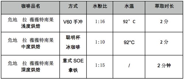 20岁咖啡小鲜肉告诉你一款薇薇特南果还能够这样玩｜凡仕