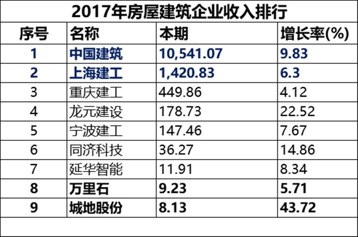 目前最受欢迎的十大行业,中国规模最大的十大产业