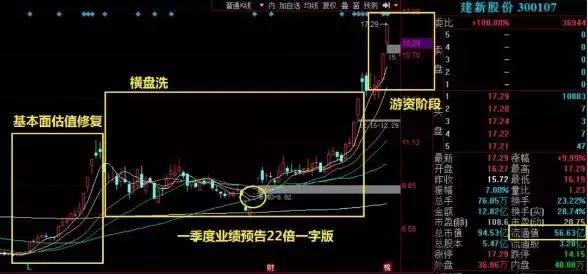 全面解析如何抓牛股（建议收藏）