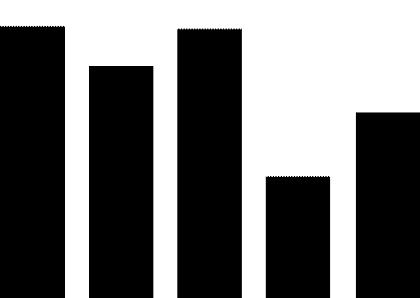 你眼中的送分题，都是直男的送命题