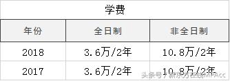 北京mpacc非全日制院校推荐,历年mpacc专硕调剂名额院校