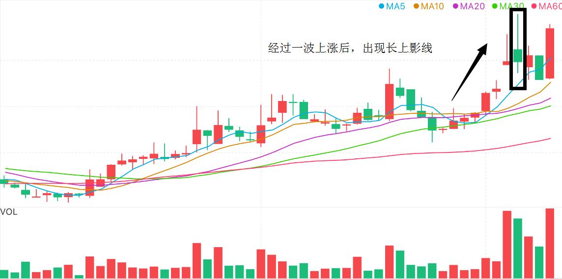 顶级操盘手的秘密,一个顶级操盘手纵横股市的心得