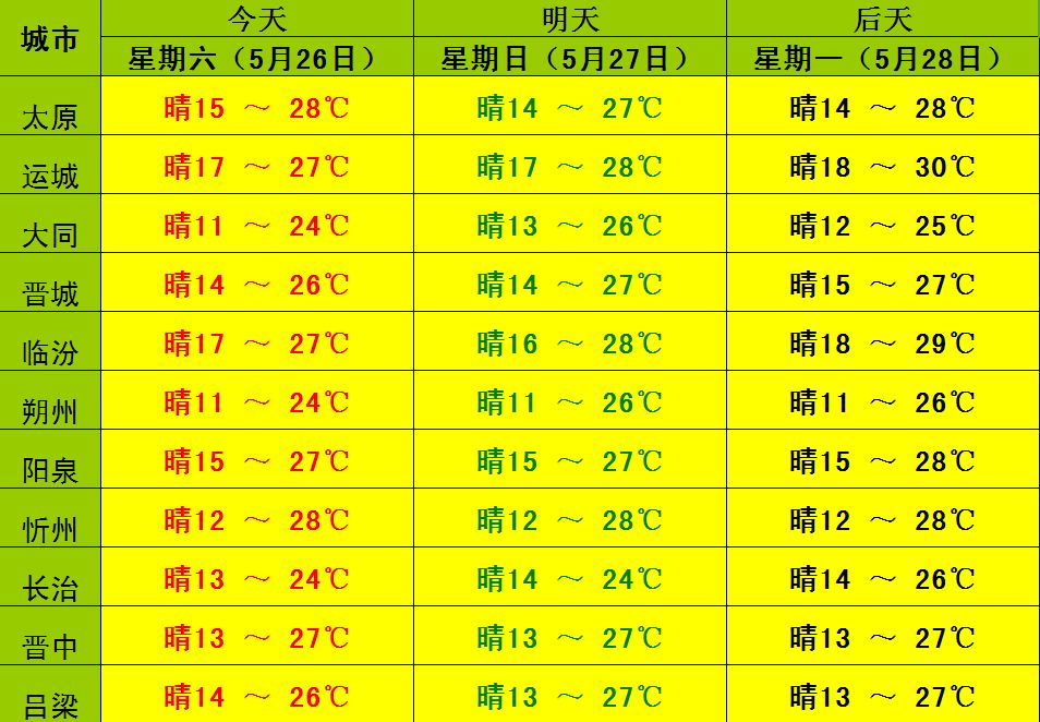 「教育扫描」2018.5.26听新闻，校长、教师、学生、家长都要关注