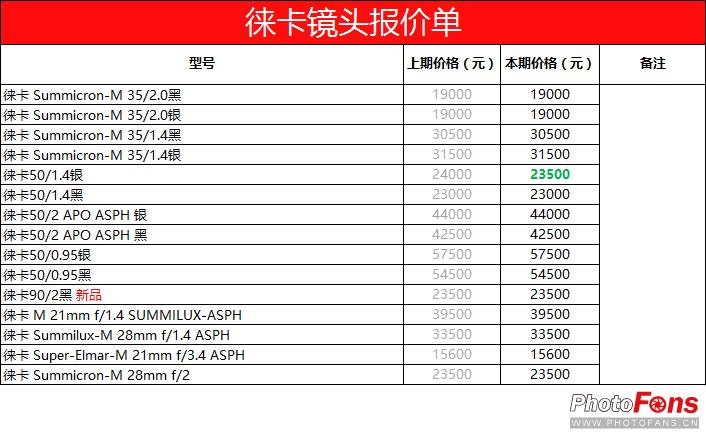 2017年数码影像,2020年数码产品价格走向