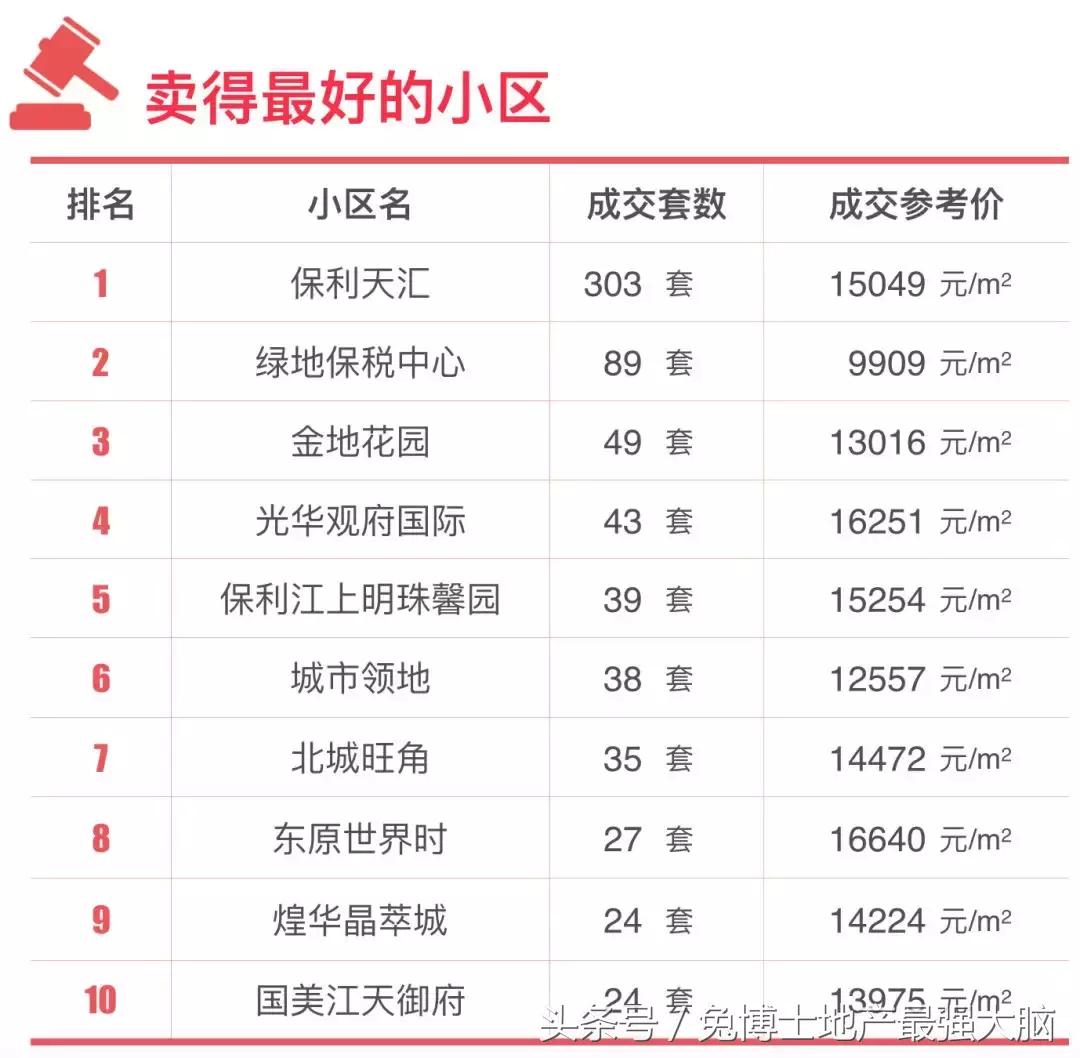 重庆主城楼市各板块分析,重庆观音桥房价与发展规划