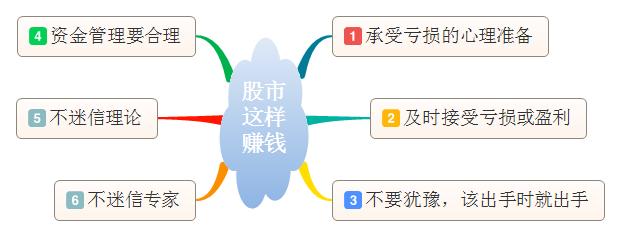 中国股市终于彻底失控了，3000点股指或告破，散户退市潮即将开启