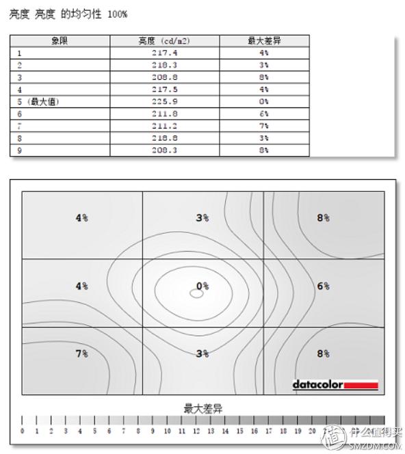 戴尔燃70007572测评,戴尔燃70007570笔记本评测