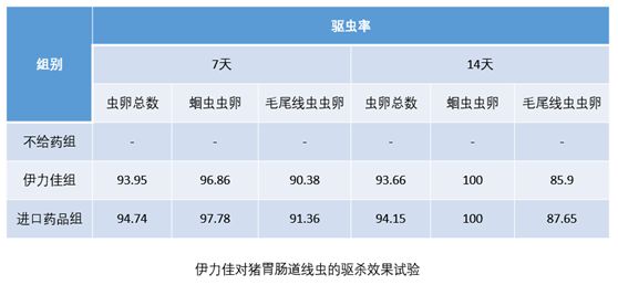 0.6%伊维菌素预混剂,伊力佳0.6%伊维菌素预混剂