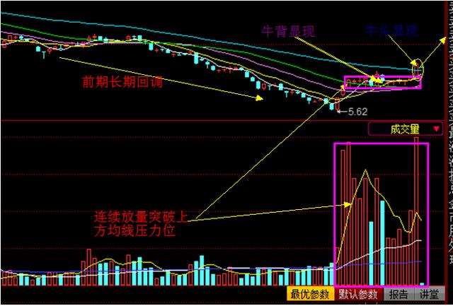 股市不好的时候短线怎么操作,想在股市盈利必须经历哪些