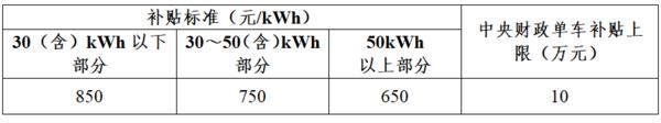 深圳燃油车淘汰时间表最新,深圳要淘汰油车吗