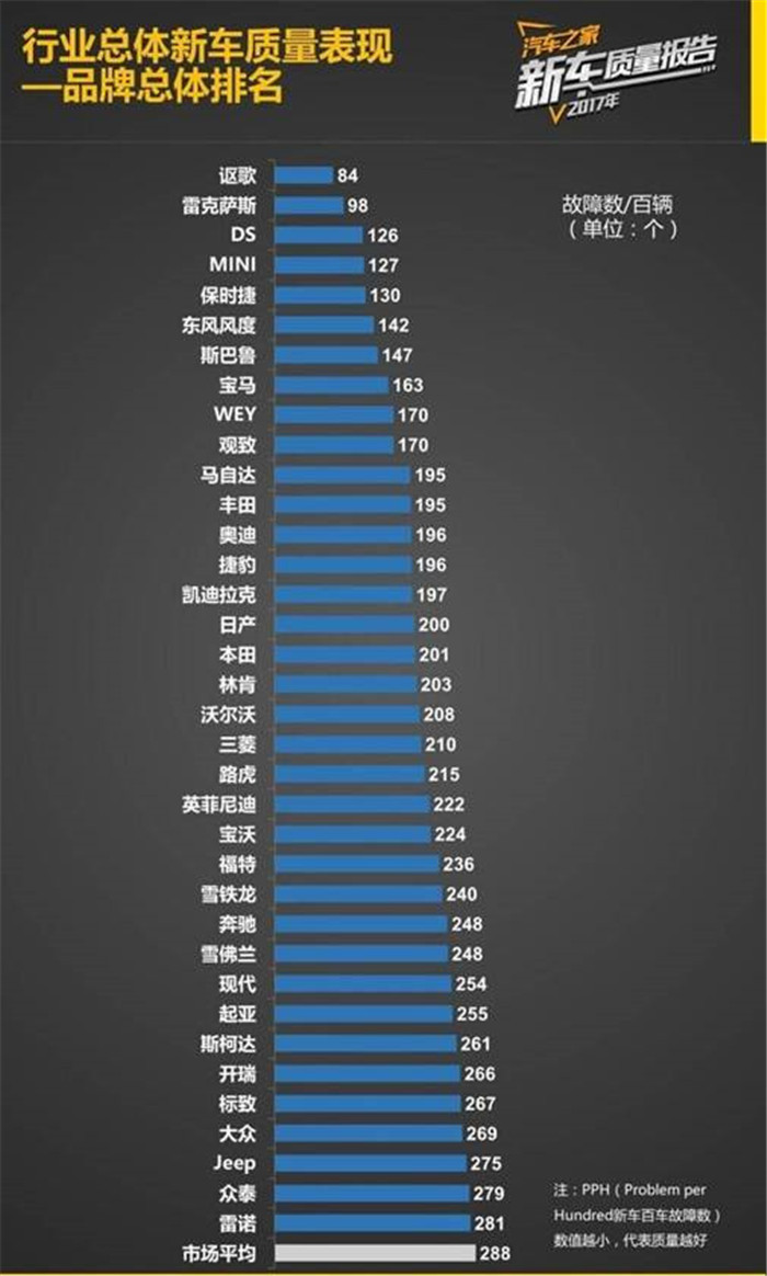 讴歌rdx故障率排名2019年,讴歌2019款rdx故障率高吗