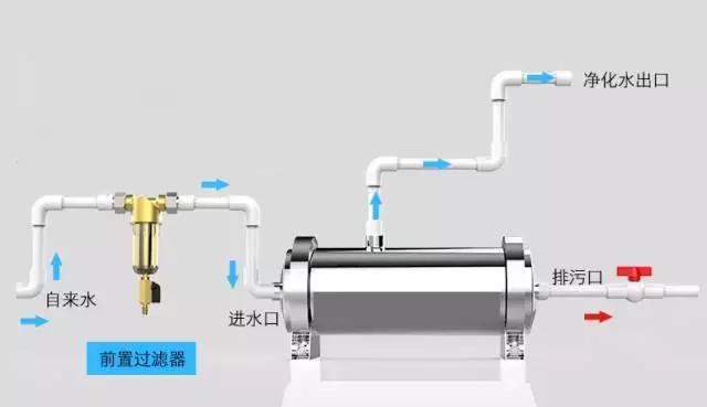 行家建议真的没必要装净水器,到底有没必要装净水器