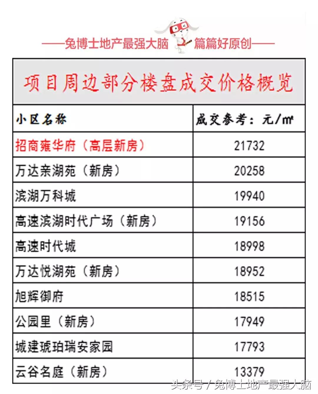 合肥招商雍华府170平洋房户型,合肥省府雍华府