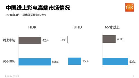 “苏宁价”已成业界要害词，不吃土也能看球的方法还有哪里有？