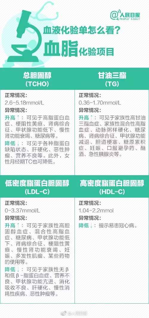 揭秘健康从体检报告解读开始,健康体检报告解读