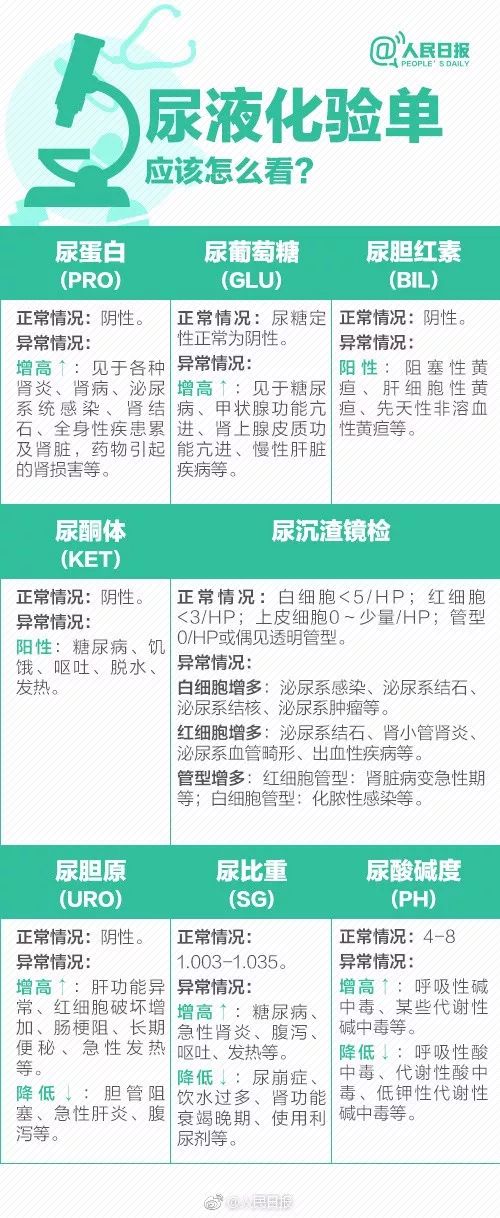 揭秘健康从体检报告解读开始,健康体检报告解读
