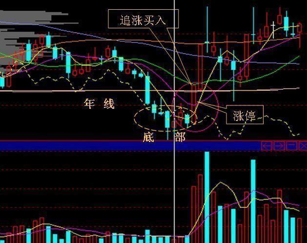中国股市终于彻底失控了，3000点股指或告破，散户退市潮即将开启