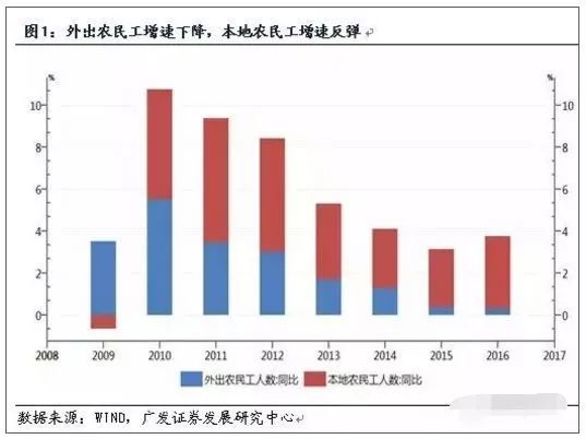 四线城市200万财务自由了吗,三四线城市多少钱能够财务自由