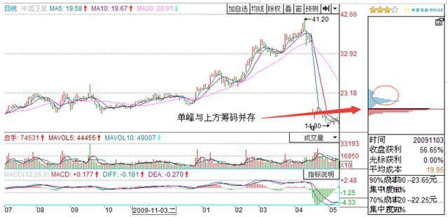 中国股市深陷血洗风波,中国股市血亏百万老股民血泪史