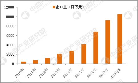 国内*子烟电**产业分析