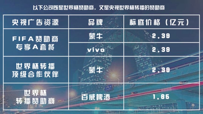 10万国人赴俄花费预计超30亿,中国买世界杯转播权多少钱