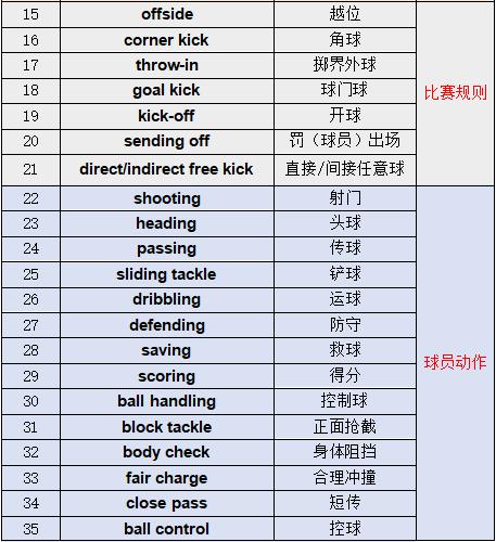 世界杯中国元素英语,中杯的英文单词