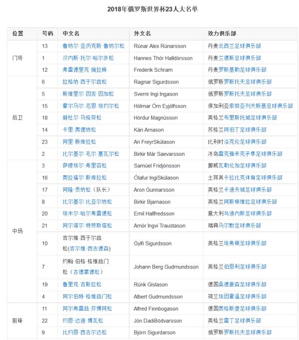 世界杯令人震惊的事实,世界杯十大冷门段子