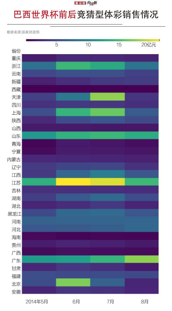买世界杯彩票最高一次性买多少,买世界杯彩票一夜暴富1800万