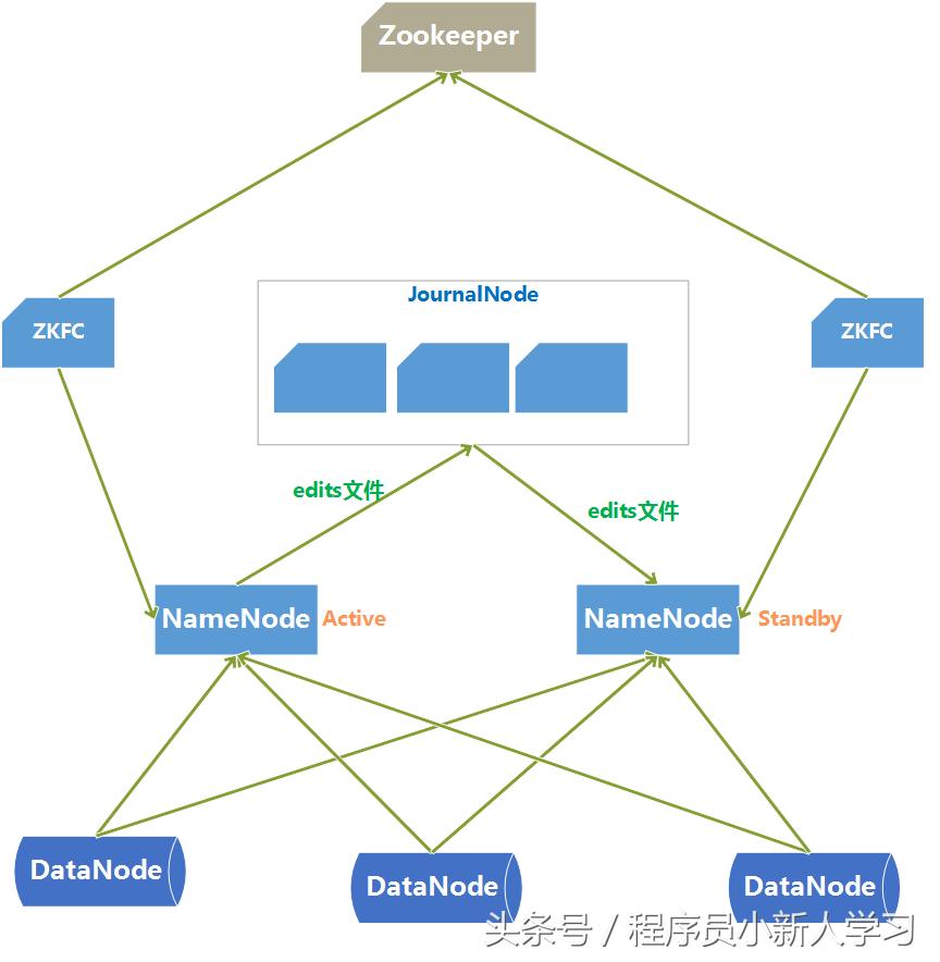 简述hadoop环境搭建步骤,hadoop环境搭建及安装