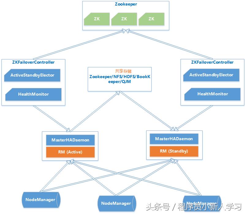 简述hadoop环境搭建步骤,hadoop环境搭建及安装